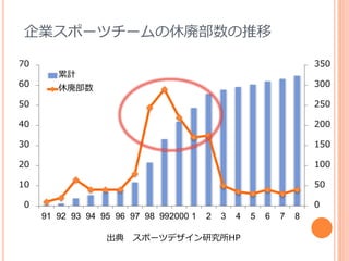 個人研究 スポーツ産業と地域活性化