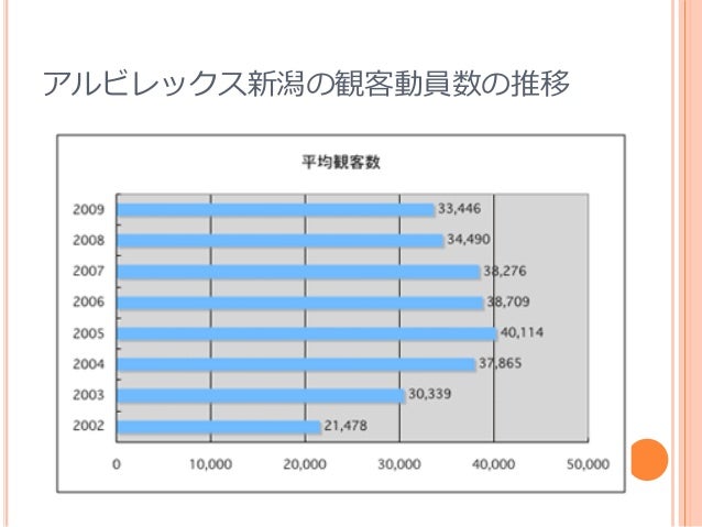 個人研究 スポーツ産業と地域活性化