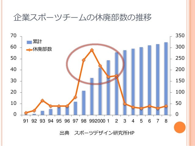 個人研究 スポーツ産業と地域活性化 個人研究 スポーツ産業と地域活性化