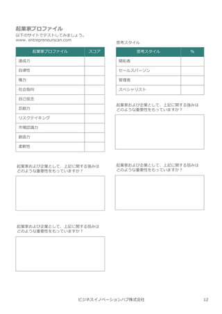 ビジネスイノベーションハブ株式会社
起業家プロファイル
起業家プロファイル スコア
達成⼒
自律性
権⼒
社会指向
自⼰信念
忍耐⼒
リスクテイキング
市場認識⼒
創造⼒
柔軟性
思考スタイル %
開拓者
セールスパーソン
管理者
スペシャリスト
思考スタイル
以下のサイトでテストしてみましょう。
www. entrepreneurscan.com
起業家および企業として、上記に関する強みは
どのような重要性をもっていますか︖
起業家および企業として、上記に関する弱みは
どのような重要性をもっていますか︖
起業家および企業として、上記に関する強みは
どのような重要性をもっていますか︖
起業家および企業として、上記に関する弱みは
どのような重要性をもっていますか︖
12
 