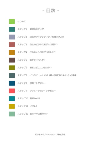 はじめに
ステップ1 最初のステップ
ステップ2 自社のアイデンティティを⾒つけよう
ステップ3 自社のビジネスモデルは何か︖
ステップ4 どのキャンバスがベストか︖
ステップ5 誰がライバルか︖
ステップ6 顧客はどこにいるのか︖
ステップ7 インタビューとMVP（最小実用プロダクト）の準備
ステップ8 課題インタビュー
ステップ9 ソリューションインタビュー
ステップ10 最初のMVP
ステップ11 MVP2.0
ステップ12 最終MVPとピボット
ビジネスイノベーションハブ株式会社
- 目次 -
 