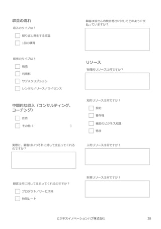 ビジネスイノベーションハブ株式会社
収益の流れ
収⼊のタイプは︖
繰り返し発⽣する収益
1回の購買
実際に、顧客はいつそれに対して支払ってくれる
のですか︖
顧客は皆さんの競合他社に対してどのように支
払っていますか︖
知的リソースは何ですか︖
契約
著作権
機密のビジネス知識
特許
販売のタイプは︖
販売
利用料
サブスクリプション
レンタル／リース／ライセンス
中間的な収入（コンサルティング、
コーチング）
広告
その他（ ）
リソース
物理的リソースは何ですか︖
顧客は何に対して支払ってくれるのですか︖
プロダクト／サービス料
時間レート
人的リソースは何ですか︖
財務リソースは何ですか︖
28
 