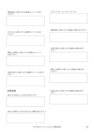 ビジネスイノベーションハブ株式会社
主要活動
皆さんが⽣成しているものは何ですか︖
価値提案に必要とされる重要なリソースは何
ですか︖
チャネルに必要とされる重要なリソースは何
ですか︖
顧客との関係に必要とされる重要なリソース
は何ですか︖
収益の流れに必要とされる重要なリソースは何で
すか︖
皆さんが解決しなければならない課題は何ですか︖
プラットフォーム／ネットワーク︖
価値提案に必要とされる重要な活動は何ですか︖
流通や販売に必要とされる重要な活動は何で
すか︖
顧客との関係に必要とされる重要な活動は何
ですか︖
収益の流れに必要とされる重要な活動は何で
すか︖
29
 