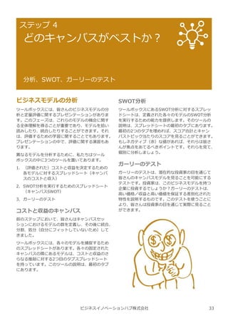 ビジネスイノベーションハブ株式会社
ステップ 4
どのキャンバスがベストか︖
分析、SWOT、ガーリーのテスト
ビジネスモデルの分析
ツールボックスには、皆さんのビジネスモデルの分
析と定量評価に関するプレゼンテーションがありま
す。このフェーズは、これらのモデルの機会に関す
る全体理解を得ることが重要であり、モデルを拾い
読みしたり、統合したりすることができます。それ
は、評価するための学習に関することでもあります。
プレゼンテーションの中で、評価に関する演習もあ
ります。
異なるモデルを分析するために、私たちはツール
ボックスの中に3つのツールを置いてあります。
1. （評価された）コストと収益を決定するための
各モデルに対するスプレッドシート（キャンバ
スのコストと収⼊）
2. SWOT分析を実⾏するためのスプレッドシート
（キャンバスSWOT）
3. ガーリーのテスト
コストと収益のキャンバス
前のステップにおいて、皆さんはキャンバスセッ
ションにおけるモデルの数を定義し、その後に統合、
分割、処分（自分にフィットしていないため）して
きました。
ツールボックスには、各々のモデルを捕捉するため
のスプレッドシートがあります。各々の固定された
キャンバスの隣にあるモデルは、コストと収益のさ
らなる推敲に対する2つ目のタブスプレッドシート
を持っています。このツールの説明は、最初のタブ
にあります。
SWOT分析
ツールボックスにあるSWOT分析に対するスプレッ
ドシートは、定義された各々のモデルのSWOT分析
を実⾏するための能⼒を提供します。そのツールの
説明は、スプレッドシートの最初のタブにあります。
最初の2つのタブを埋めれば、スコア合計とキャン
バストピック当たりのスコアを⾒ることができます。
もしネガティブ（⾚）な値があれば、それらは皆さ
んが焦点をあてるべきポイントです。それらを⾒て、
個別に分析しましょう。
ガーリーのテスト
ガーリーのテストは、潜在的な投資家の目を通じて
皆さんのキャンバスモデルを⾒ることを可能にする
テストです。投資家は、このビジネスモデルを持つ
企業に投資するでしょうか︖ガーリーのテストは、
高い価格／収益と高い価値を保証する差別化された
特性を説明するものです。このテストを使うことに
より、皆さんは投資家の目を通じて実際に⾒ること
ができます。
33
 