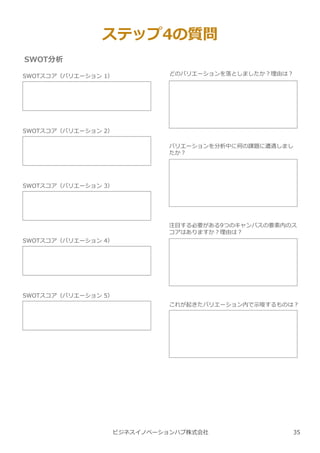 ビジネスイノベーションハブ株式会社
ステップ4の質問
SWOT分析
SWOTスコア（バリエーション 1） どのバリエーションを落としましたか︖理由は︖
SWOTスコア（バリエーション 2）
SWOTスコア（バリエーション 3）
SWOTスコア（バリエーション 4）
SWOTスコア（バリエーション 5）
バリエーションを分析中に何の課題に遭遇しまし
たか︖
注目する必要がある9つのキャンバスの要素内のス
コアはありますか︖理由は︖
これが起きたバリエーション内で示唆するものは︖
35
 