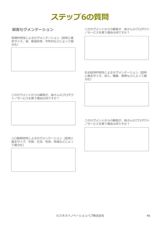 ビジネスイノベーションハブ株式会社
ステップ6の質問
顧客セグメンテーション
地理的特性によるセグメンテーション（説明と推
定サイズ、国、都道府県、市町村などによって細
分化）
このセグメントからの顧客が、皆さんのプロダクト
／サービスを買う理由は何ですか︖
このセグメントからの顧客が、皆さんのプロダク
ト／サービスを買う理由は何ですか︖
人口動態特性によるセグメンテーション（説明と
推定サイズ、年齢、⽣活、性別、地域などによっ
て細分化）
社会経済的特性によるセグメンテーション（説明
と推定サイズ、収⼊、職業、教育などによって細
分化）
このセグメントからの顧客が、皆さんのプロダクト
／サービスを買う理由は何ですか︖
46
 