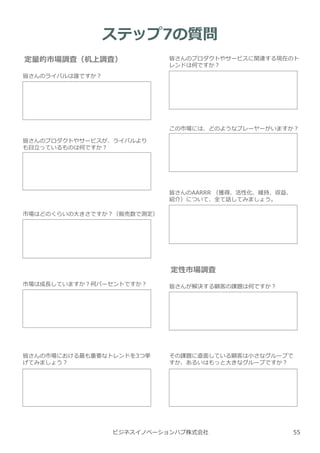 ビジネスイノベーションハブ株式会社
ステップ7の質問
定量的市場調査（机上調査）
皆さんのライバルは誰ですか︖
皆さんのプロダクトやサービスが、ライバルより
も目⽴っているものは何ですか︖
市場はどのくらいの⼤きさですか︖（販売数で測定）
市場は成⻑していますか︖何パーセントですか︖
皆さんのプロダクトやサービスに関連する現在のト
レンドは何ですか︖
皆さんの市場における最も重要なトレンドを3つ挙
げてみましょう︖
この市場には、どのようなプレーヤーがいますか︖
皆さんのAARRR （獲得、活性化、維持、収益、
紹介）について、全て話してみましょう。
定性市場調査
皆さんが解決する顧客の課題は何ですか︖
その課題に直⾯している顧客は小さなグループで
すか、あるいはもっと⼤きなグループですか︖
55
 