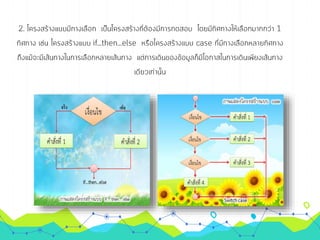การเขียนโปรเ๶กรมภาษา