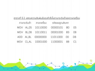 การเขียนโปรเ๶กรมภาษา