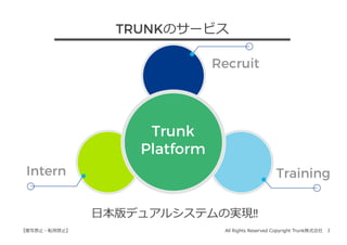 All Rights Reserved Copyright Trunk株式会社 3【複写禁⽌・転⽤禁⽌】
Trunk
Platform
Intern Training
Recruit
⽇本版デュアルシステムの実現!!
TRUNKのサービス
 