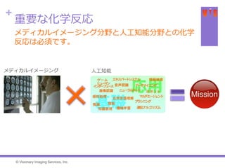 +
重要な化学反応
メディカルイメージング
メディカルイメージング分野と人工知能分野との化学
反応は必須です。
人工知能
© Visionary Imaging Services, Inc.
 