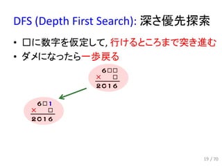 DFS (Depth First Search): 深さ優先探索
• □に数字を仮定して, 行けるところまで突き進む
• ダメになったら一歩戻る
19 / 70
 