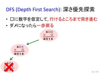 DFS (Depth First Search): 深さ優先探索
• □に数字を仮定して, 行けるところまで突き進む
• ダメになったら一歩戻る
21 / 70
 