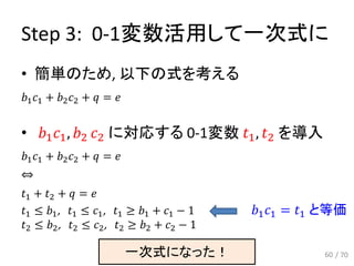Step 3: 0-1変数活用して一次式に
• 簡単のため, 以下の式を考える
𝑏1 𝑐1 + 𝑏2 𝑐2 + 𝑞 = 𝑒
• 𝑏1 𝑐1, 𝑏2 𝑐2 に対応する 0-1変数 𝑡1, 𝑡2 を導入
𝑏1 𝑐1 + 𝑏2 𝑐2 + 𝑞 = 𝑒
⇔
𝑡1 + 𝑡2 + 𝑞 = 𝑒
𝑡1 ≤ 𝑏1, 𝑡1 ≤ 𝑐1, 𝑡1 ≥ 𝑏1 + 𝑐1 − 1
𝑡2 ≤ 𝑏2, 𝑡2 ≤ 𝑐2, 𝑡2 ≥ 𝑏2 + 𝑐2 − 1
𝑏1 𝑐1 = 𝑡1 と等価
一次式になった！ 60 / 70
 