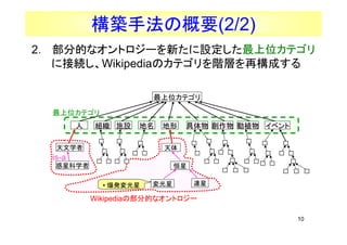 BַθҪ(2/2)
2 ֵĤʥȥ`¤Oλƥ
   ˽ӾAWikipediaΥƥAӤ٘ɤ

                         λƥ

  λƥ
            M ʩO            ֲ ٥

   ѧ                    
  is-a
  ǿѧ                        

               ? k           B

             WikipediaβֵĤʥȥ`

                                                   10
 
