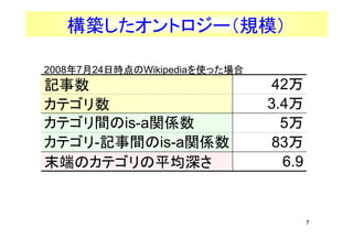 Bȥ`Ҏģ

2008724ՕrWikipediaʹä
ӛ                            42
ƥ                          3.4
ƥgis-avS                    5
ƥ-ӛgis-avS               83
ĩˤΥƥƽ                     6.9


                                       7
 