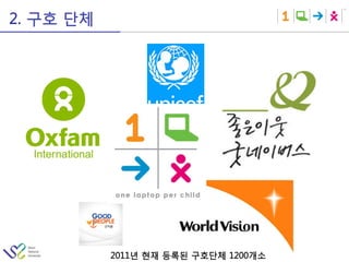 2. 구호 단체




           2011년 현재 등록된 구호단체 1200개소
 