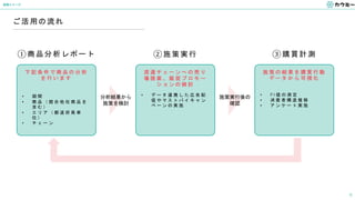 活用イメージ
12
ご 活 用 の 流れ
① 商 品分析レポート
下 記 条 件 で 商 品 の 分 析
を 行 い ま す
• 期 間
• 商 品 （ 競 合 他 社 商 品 を
含 む ）
• エ リ ア （ 都 道 府 県 単
位 ）
• チ ェ ー ン
分析結果から
施策を検討
② 施 策実行
流 通 チ ェ ー ン へ の 売 り
場 提 案 、 販 促 プ ロ モ ー
シ ョ ン の 検 討
施策実行後の
確認
③ 購 買計測
施 策 の 結 果 を 購 買 行 動
デ ー タ か ら 可 視 化
• デ ー タ 連 携 し た 広 告 配
信 や マ ス ト バ イ キ ャ ン
ペ ー ン の 実 施
• P I 値 の 測 定
• 消 費 者 構 造 推 移
• ア ン ケ ー ト 実 施
 