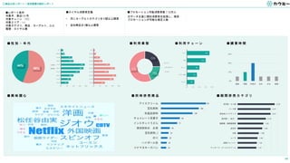 15
①商品分析レポート｜指定階層の統計レポート
■レポート条件
対象月：直近3ヶ月
対象チェーン：○○
対象エリア：□□
対象カテゴリ、商品：ヨーグルト、△△
階層：ロイヤル層
25%
18%
57%
スーパー
ドラッグストア
コンビニ
56%
44% 女性
男性
6%
8%
10%
15%
18%
19%
10%
9%
3%
2%
0% 5% 10% 15% 20%
15~20
21~25
26~30
31~35
36~40
41~45
46~50
51~55
56~60
61~
9%
16%
18%
12%
17%
13%
7%
5%
2%
1%
0% 5% 10% 15% 20%
15~20
21~25
26~30
31~35
36~40
41~45
46~50
51~55
56~60
61~
197
166
138
83
71
39
33
29
25
23
アイスクリーム
豆乳飲料
乳製品飲料
チョコレート系菓子
インスタントうどん
清涼飲料水 お茶
豆乳飲料_2
のり
ハイボール缶
ツナマヨネーズパン
0%
20%
40%
60%
深夜 早朝 午前中 日中 夕方 夜間
■ 性 別 ・ 年 代
■ 興 味 関 心
■ 利 用 業 態 ■ 購 買 時 間
■ 同 時 併 売 商 品 ■ 期 間 併 売 カ テ ゴ リ
■ロイヤル消費者定義
• 月にヨーグルトカテゴリを10個以上購買
• 自社商品を5個以上購買
■ 利 用 チ ェ ー ン
6%
8%
10%
15%
18%
0% 5% 10% 15% 20%
マルエツ
コモディ飯田
サミット
西友
ライフ
■プロモーション可能消費者数｜50万人
※データを基に類似消費者を拡張し、販促
プロモーションが可能な推定人数
2.78
2.47
2.47
2.12
1.93
1.85
1.59
1.49
1.44
1.41
京花紙・ちり紙
パーマ剤
男性用メイクアップ
漢方薬１（あ行）
鎮静薬・催眠鎮静薬
血圧計
水飴
コーラ
炭酸フレーバー
マッサージ・コールドクリーム
 