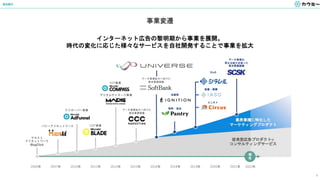 会社紹介
3
事業変遷
インターネット広告の黎明期から事業を展開。
時代の変化に応じた様々なサービスを自社開発することで事業を拡大
 