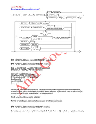 Anar Godjaev
http://anargodjaev.wordpress.com/

SQL >CREATE USER user_name IDENTIFIED BY password;
SQL >CREATE USER deneme IDENTIFIED BY deneme;
SQL > CREATE USER user IDENTIFIED {BY password |
EXTERNALLY |GLOBALLY AS 'external_name'}
[DEFAULT TABLESPACE tablespace]
[TEMPORARY TABLESPACE tablespace]
[ { QUOTA {n [K|M] | UNLIMITED} ON
tablespace } [, ... ] ]
[PROFILE profile]
} [ ... ];

Create user sysntax‟ını yazdıktan sonra 3 alternatifimiz var,ya kullanıcya password verebilir,external
seçeneğini seçip işletim sistemi yada 3.party bir sevisin haklarıyla bağlandırabilir yada global seçeneğini
seçip,enterprise directory service hakları ile bağlandırabiliriz.
Şimdi bunun örneklerine sıra ile bakarsak,
Normal bir şekilde yani password kullanarak user yaratılması şu şekildedir.

SQL >CREATE USER deneme IDENTIFIED BY deneme;
Bunun dışında externally yani işletim sistemi yada 3. Part tooların verdiği haklarla user yaratmak istersek,

 