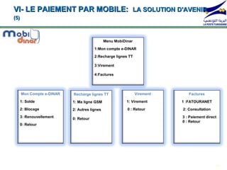VI- LE PAIEMENT PAR MOBILE: LA SOLUTION D'AVENIR
(5)



                                              Menu MobiDinar

                                       1:Mon compte e-DINAR

                                       2:Recharge lignes TT

                                       3:Virement

                                       4:Factures




      Mon Compte e-DINAR   Recharge lignes TT                  Virement      Factures
  1: Solde                 1: Ma ligne GSM               1: Virement      1 :FATOURANET
  2: Blocage               2: Autres lignes              0 : Retour       2: Consultation
  3: Renouvellement        0: Retour                                      3 : Paiement direct
                                                                          0 : Retour
  0: Retour




                                                                                            14
 