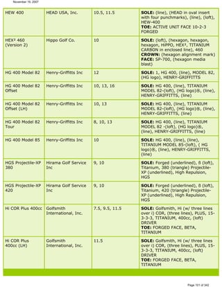 Ver lista de drivers permitidos 