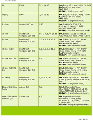 Ver lista de drivers permitidos 