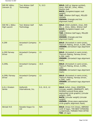 Ver lista de drivers permitidos 