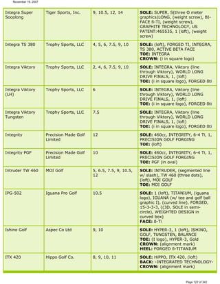 Ver lista de drivers permitidos 