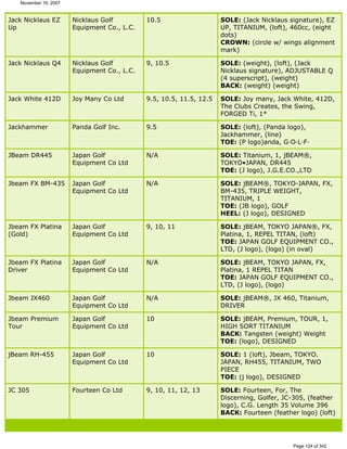 Ver lista de drivers permitidos 