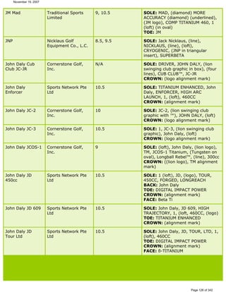 Ver lista de drivers permitidos 