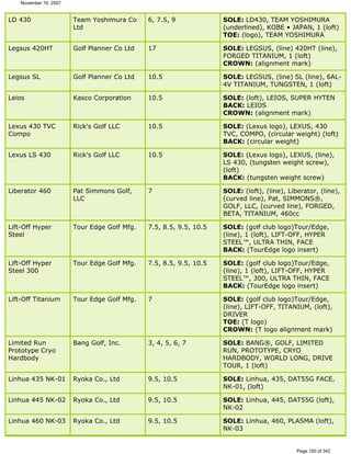 Ver lista de drivers permitidos 