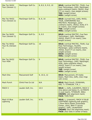 Ver lista de drivers permitidos 
