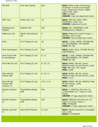 Ver lista de drivers permitidos 