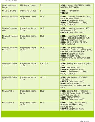 Ver lista de drivers permitidos 