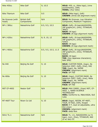 Ver lista de drivers permitidos 