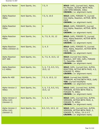 Ver lista de drivers permitidos 