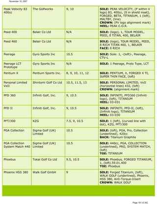 Ver lista de drivers permitidos 