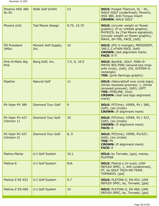 Ver lista de drivers permitidos 