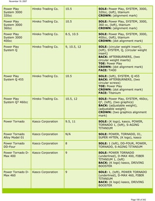 Ver lista de drivers permitidos 