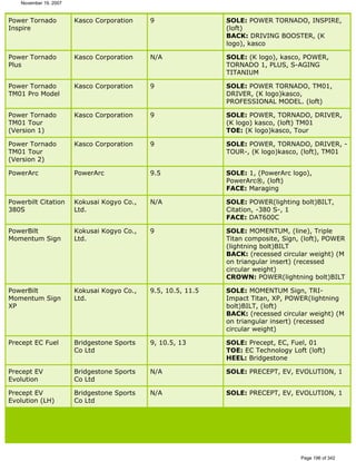 Ver lista de drivers permitidos 