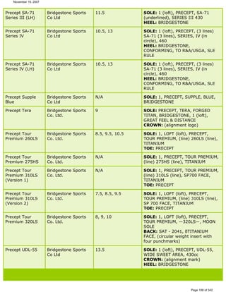 Ver lista de drivers permitidos 