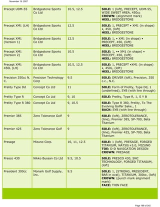 Ver lista de drivers permitidos 