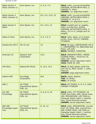 Ver lista de drivers permitidos 