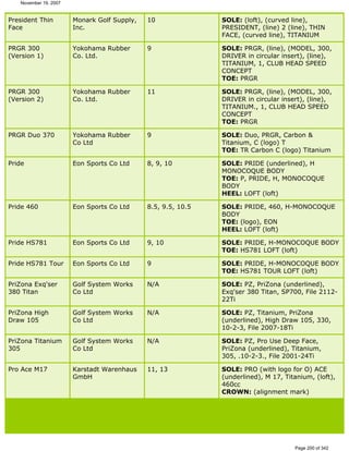 Ver lista de drivers permitidos 