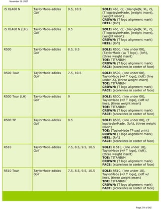 Ver lista de drivers permitidos 