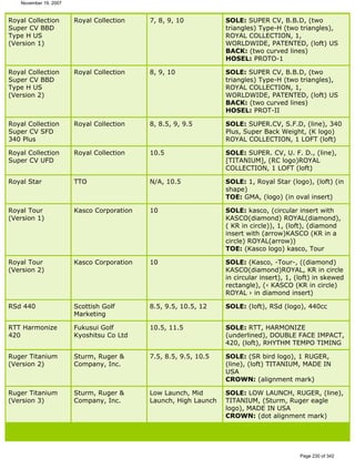 Ver lista de drivers permitidos 