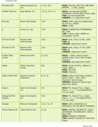 Ver lista de drivers permitidos 