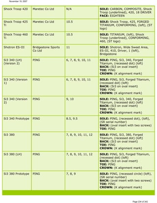 Ver lista de drivers permitidos 